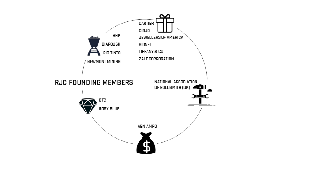 Responsible Jewellery Council